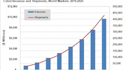 tractica-cobot-graph-sb
