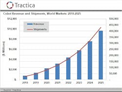 1660254074494 Tracticacobotgraphsb 1660254074494 Tracticacobotgraphsb