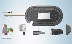 Beckhoff-XTS-2-sb Beckhoff-XTS-2-sb