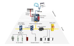 Grafik-IO-Link-fin-sb Grafik-IO-Link-fin-sb