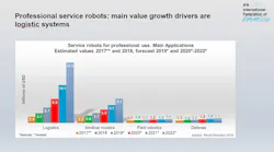 ProfessionalServiceRobots-Values-WR2019-700