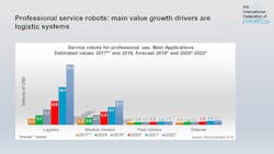ProfessionalServiceRobots-Values-WR2019-700 ProfessionalServiceRobots-Values-WR2019-700