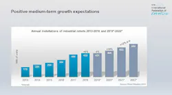 Total-Annual-Installations-2013-2022-WR2019-750