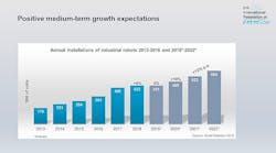 Total-Annual-Installations-2013-2022-WR2019-750 Total-Annual-Installations-2013-2022-WR2019-750