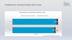 Cobots-2017-2018-WR2019-share-750 Cobots-2017-2018-WR2019-share-750