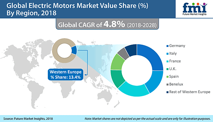 1660254183816 Electricmotormarketfmisb