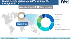 electric-motor-market-fmi-sb