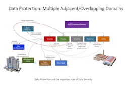 Data-Protection-sb Data-Protection-sb
