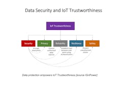 IoT-Trustworthiness-sb IoT-Trustworthiness-sb