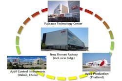 190604-Start-of-the-azbil-Groups-Mother-Factory-3-sb 190604-Start-of-the-azbil-Groups-Mother-Factory-3-sb