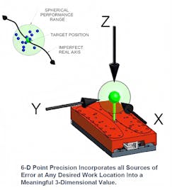 Six-ways-to-precision Six-ways-to-precision