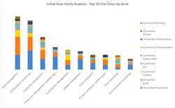 Top-use-cases-IIoT-connected-market-areas-sb Top-use-cases-IIoT-connected-market-areas-sb