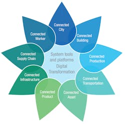 FINAL-Flower-Diagram-300ppi-5x5-sb FINAL-Flower-Diagram-300ppi-5x5-sb
