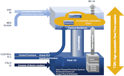 System-On-Chip-Engineering-pillar-sb System-On-Chip-Engineering-pillar-sb