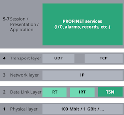 PI-North-America-TSN-sb PI-North-America-TSN-sb