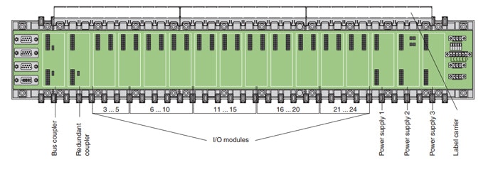 Hazardous-integration