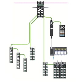 Configuration Configuration