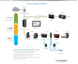 Modern-architecture Modern-architecture