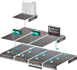 Close-to-the-field Close-to-the-field