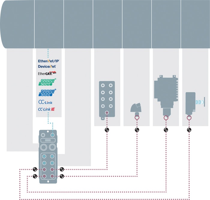 IO-Link-graphic-Balluff-sb