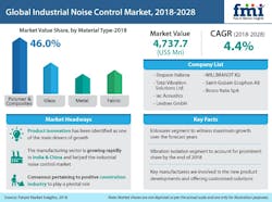 FMI-Industrial-Noise-Control