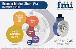 1660254447250 Fmiencoders2018sb 1660254447250 Fmiencoders2018sb