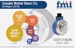 FMI-Encoders-2018-sb FMI-Encoders-2018-sb