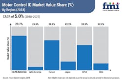 Motor-Control-fmi-sb Motor-Control-fmi-sb