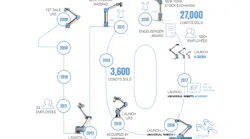 UR-USA-Infographic-10-years-WHITE-sb
