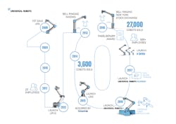 1660254577279 Urusainfographic10yearswhitesb 1660254577279 Urusainfographic10yearswhitesb