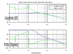bandwidth-vs-loop-gain-fig2 bandwidth-vs-loop-gain-fig2