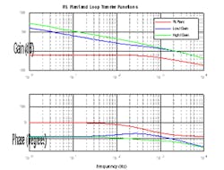bandwidth-vs-loop-gain-fig5 bandwidth-vs-loop-gain-fig5