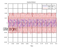 bandwidth-vs-loop-gain-fig6 bandwidth-vs-loop-gain-fig6