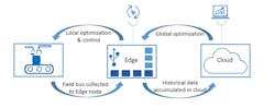 IIC-diagram-sb IIC-diagram-sb