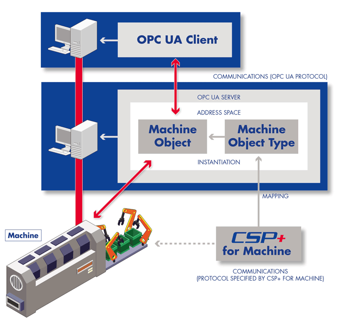 1660254677714 Clpa18001csppformachinesb