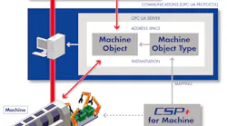 CLPA18-001-CSP-p-for-Machine-sb