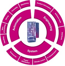 Rittal-Value-Chain-Art-sb Rittal-Value-Chain-Art-sb