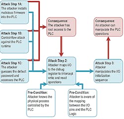 Steps-and-consequences Steps-and-consequences