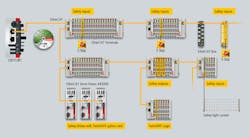 Beckhoff-TwinSAFE-diagram-2018-sb Beckhoff-TwinSAFE-diagram-2018-sb