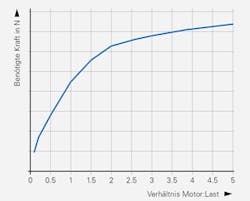 cd1803-motor-design-fig01 cd1803-motor-design-fig01