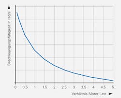 cd1803-motor-design-fig02 cd1803-motor-design-fig02