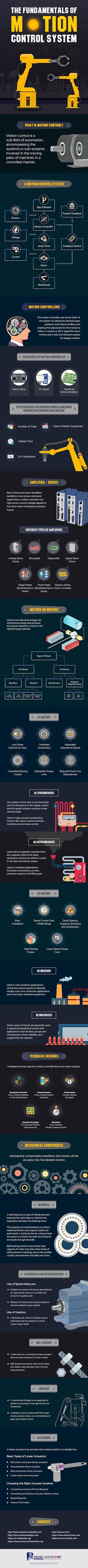 Fundamentals-of-Motion-Control-System-600 Fundamentals-of-Motion-Control-System-600