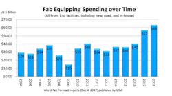 FabEquipmentFig01