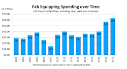 1660254964529 Fabequipmentfig01 1660254964529 Fabequipmentfig01