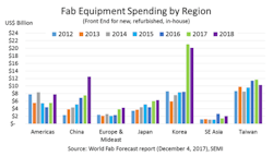 FabEquipmentFig02 FabEquipmentFig02