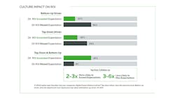 bar-chart-of-cultural-impact-on-ROI bar-chart-of-cultural-impact-on-ROI