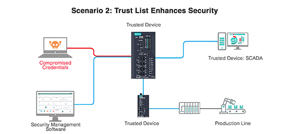 computer-generated-illustration-of-a-trusted-device-connecting-with-3-trusted-devices-with-blue-lines