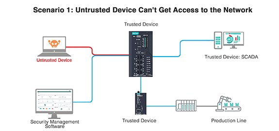 computer-generated-illustration-of-a-trusted-device-connecting-with-3-trusted-devices-with-blue-lines-and-one-untrusted-device-unable-to-connect-illustrated-by-a-red-line