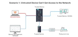 computer-generated-illustration-of-a-trusted-device-connecting-with-3-trusted-devices-with-blue-lines-and-one-untrusted-device-unable-to-connect-illustrated-by-a-red-line computer-generated-illustration-of-a-trusted-device-connecting-with-3-trusted-devices-with-blue-lines-and-one-untrusted-device-unable-to-connect-illustrated-by-a-red-line