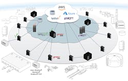 diagram-of-a-hybrid-edge-cloud-solution diagram-of-a-hybrid-edge-cloud-solution